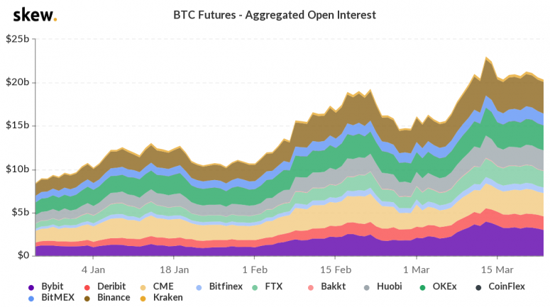 Market Wrap: ‘Elon Candle’ Effect Fades Quickly as Bitcoin Retreats Below K