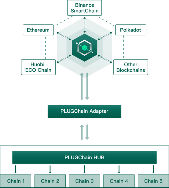 Oracle —— Helps blockchain interact with reality